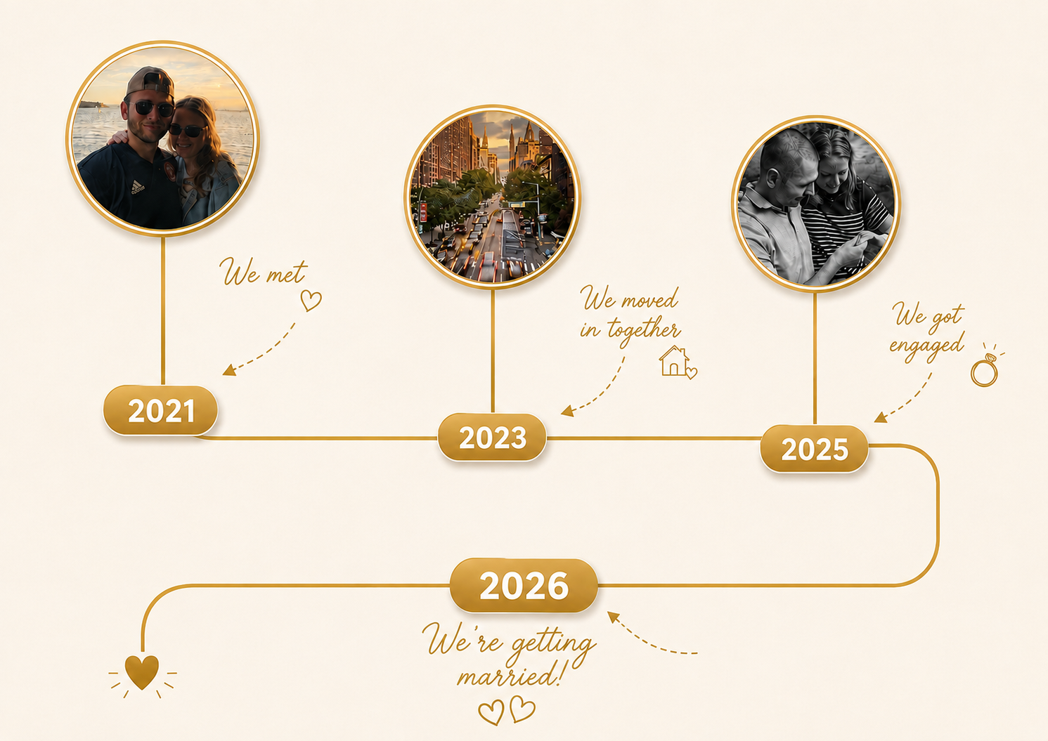 Our story timeline: met in 2020, moved in together in 2023, engaged in 2025, and getting married in 2026
